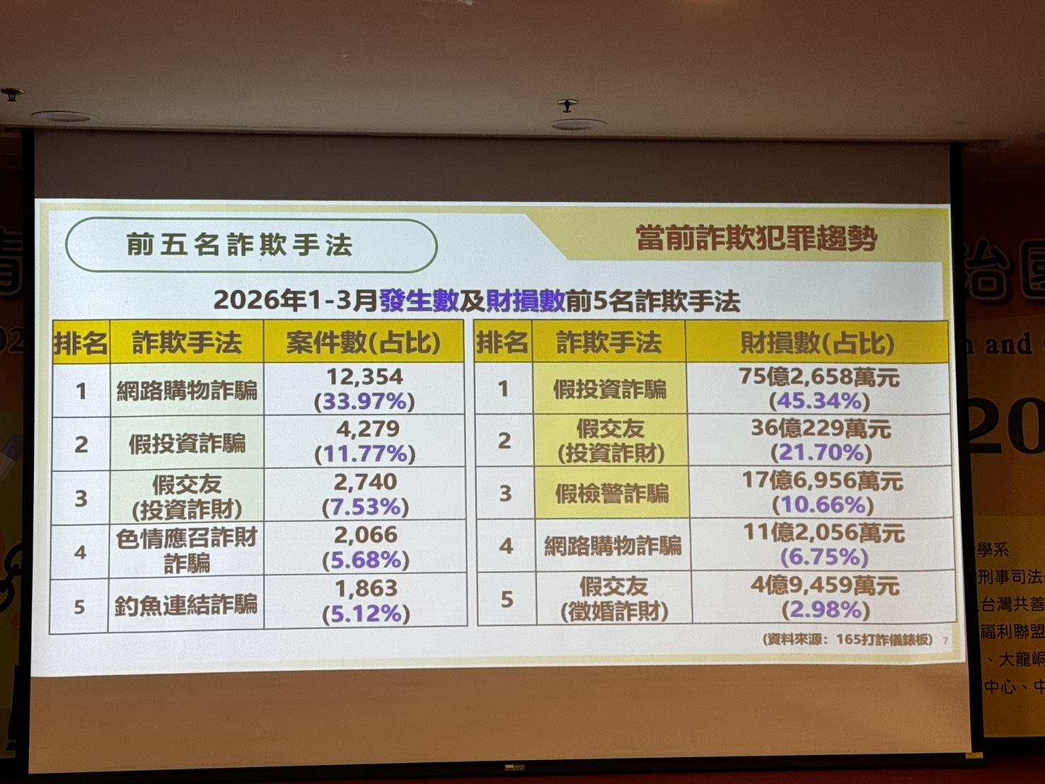 2026年1-3月前五名
