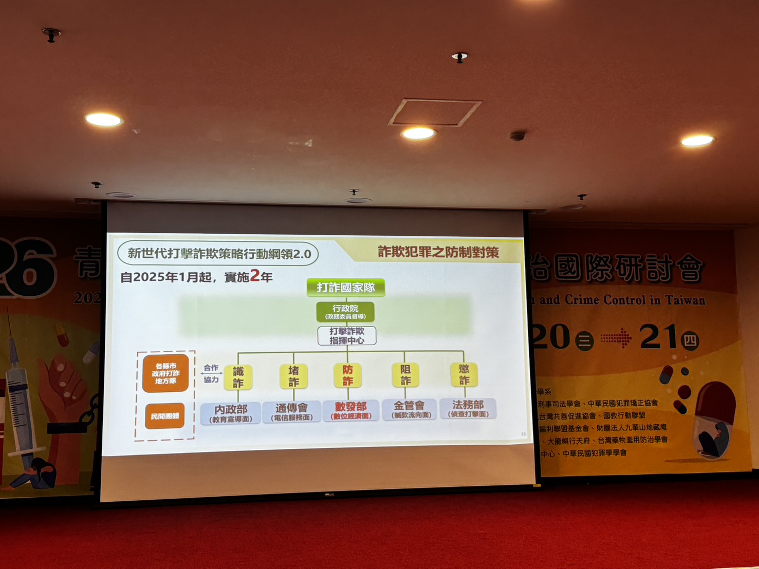 打詐國家隊架構