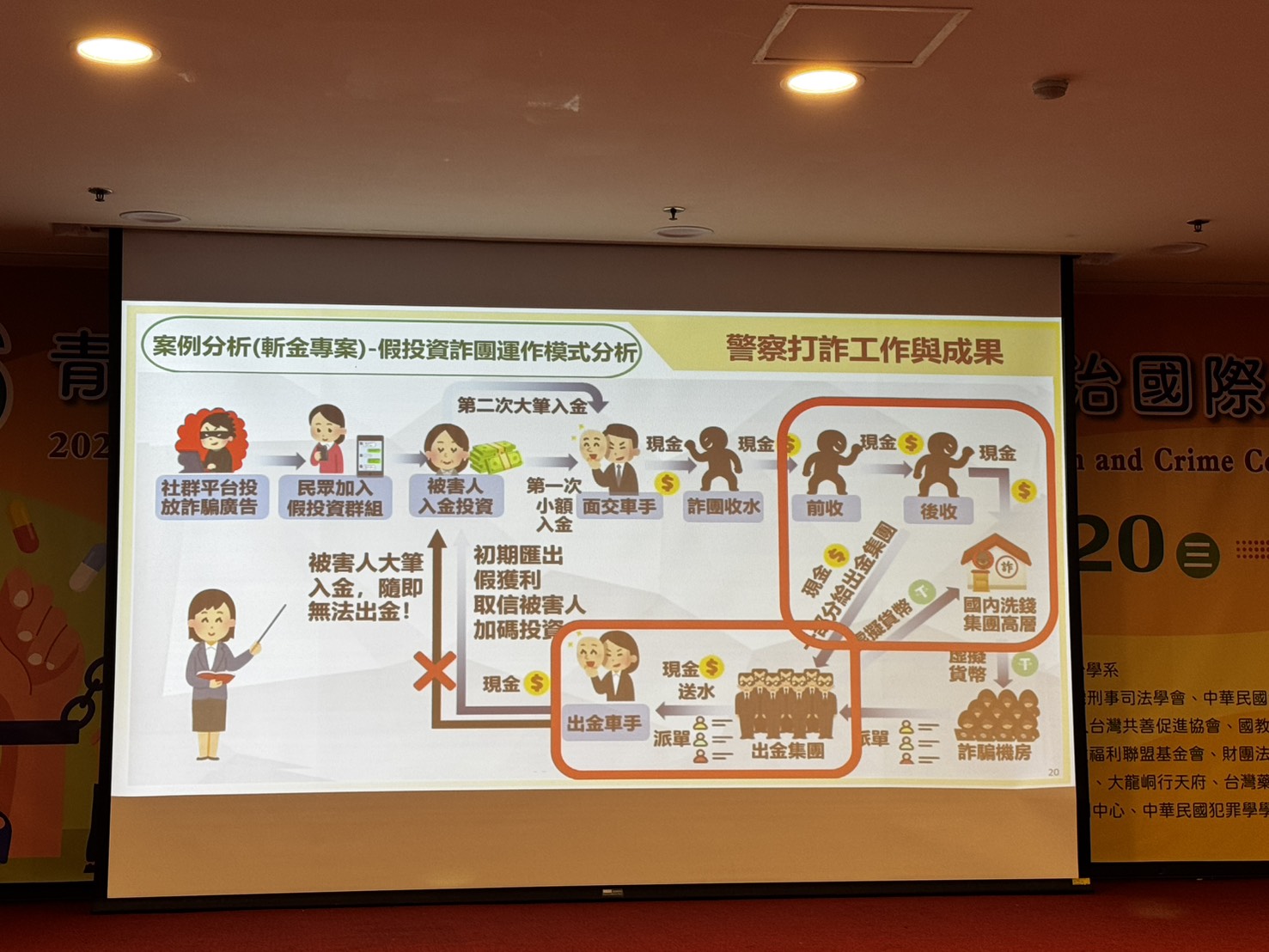 假投資詐團運作模式