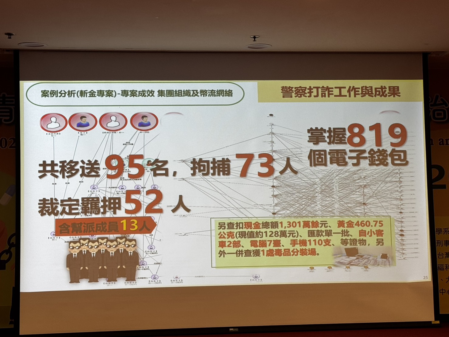 專案成效統計