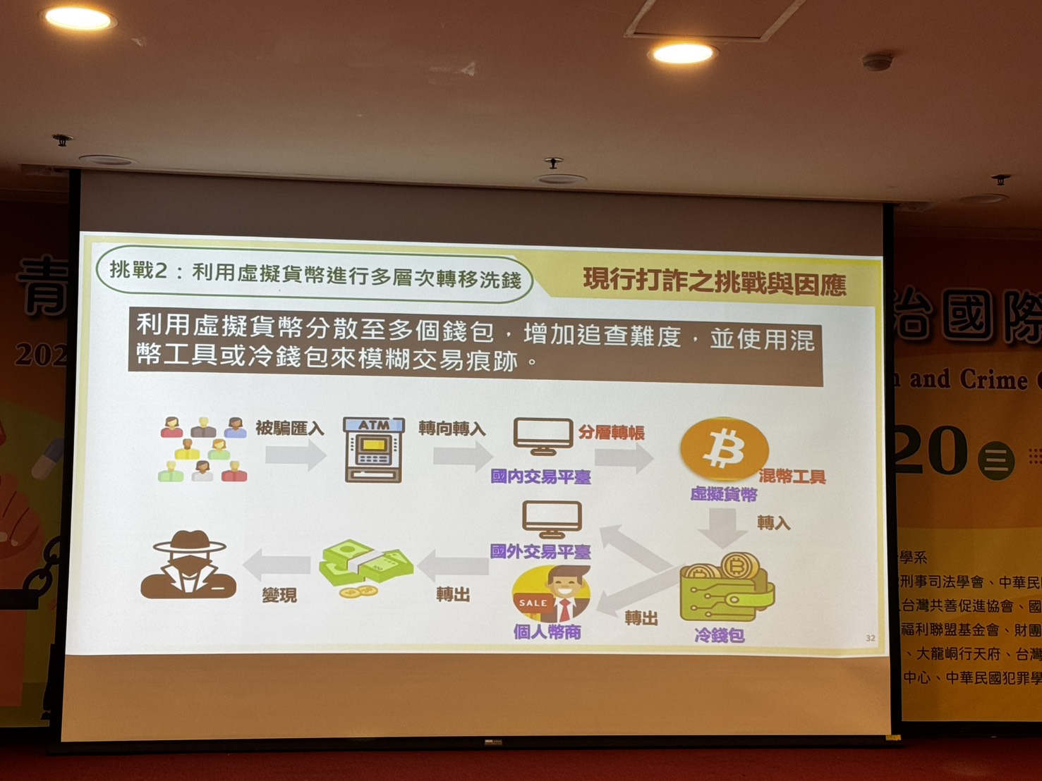 挑戰2虛擬貨幣洗錢