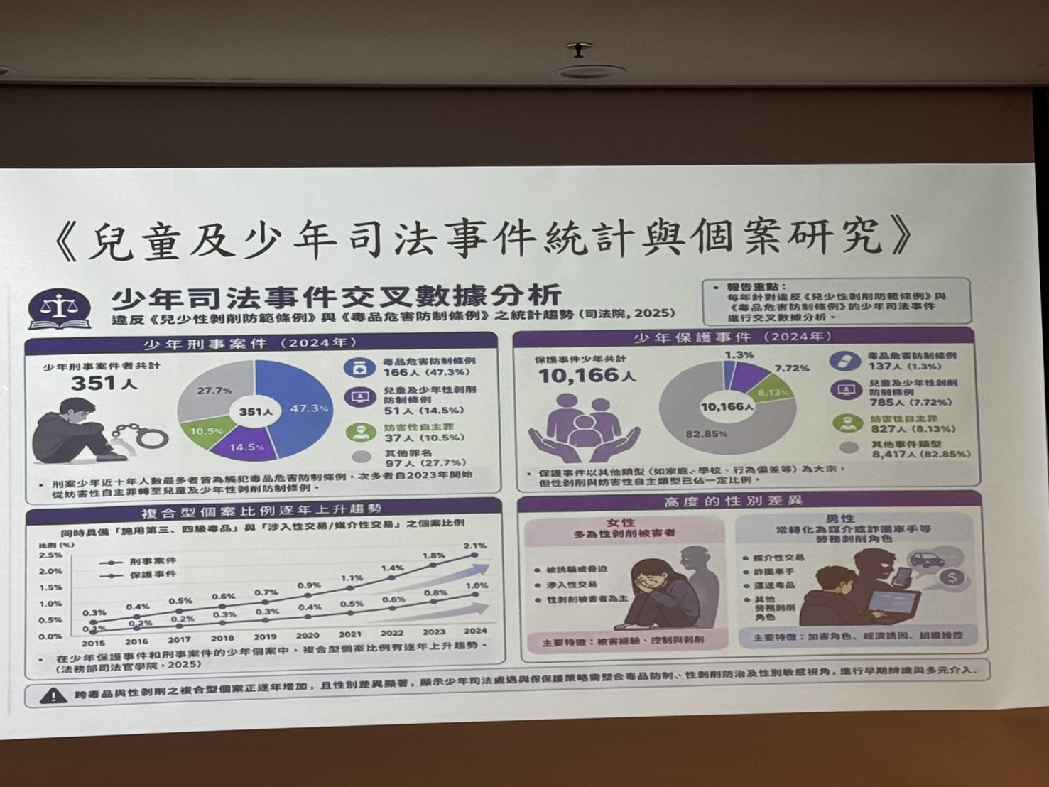 兒童及少年司法事件統計與個案研究