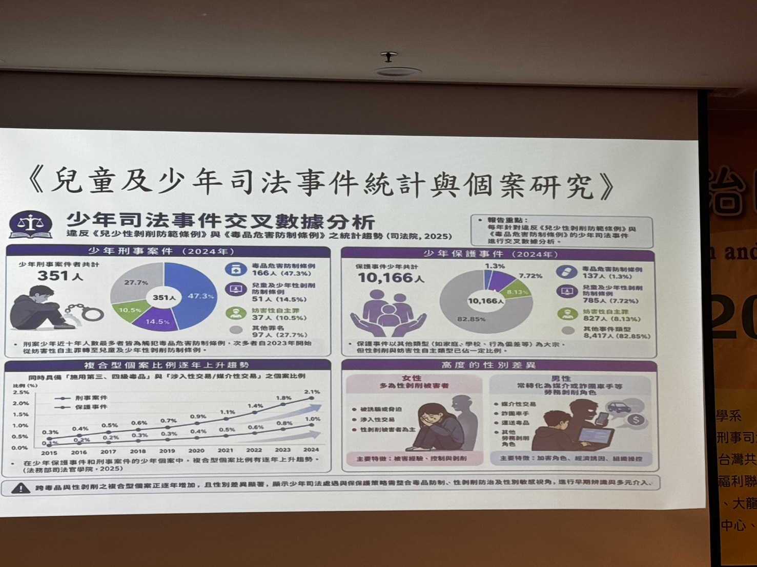 賴擁連發言