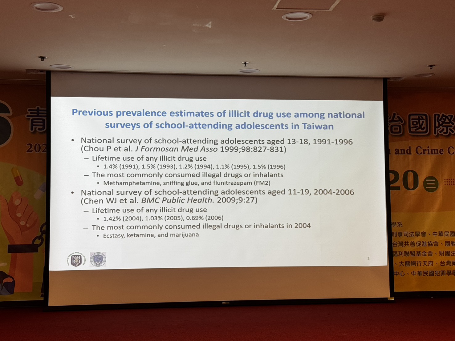 Previous prevalence estimates