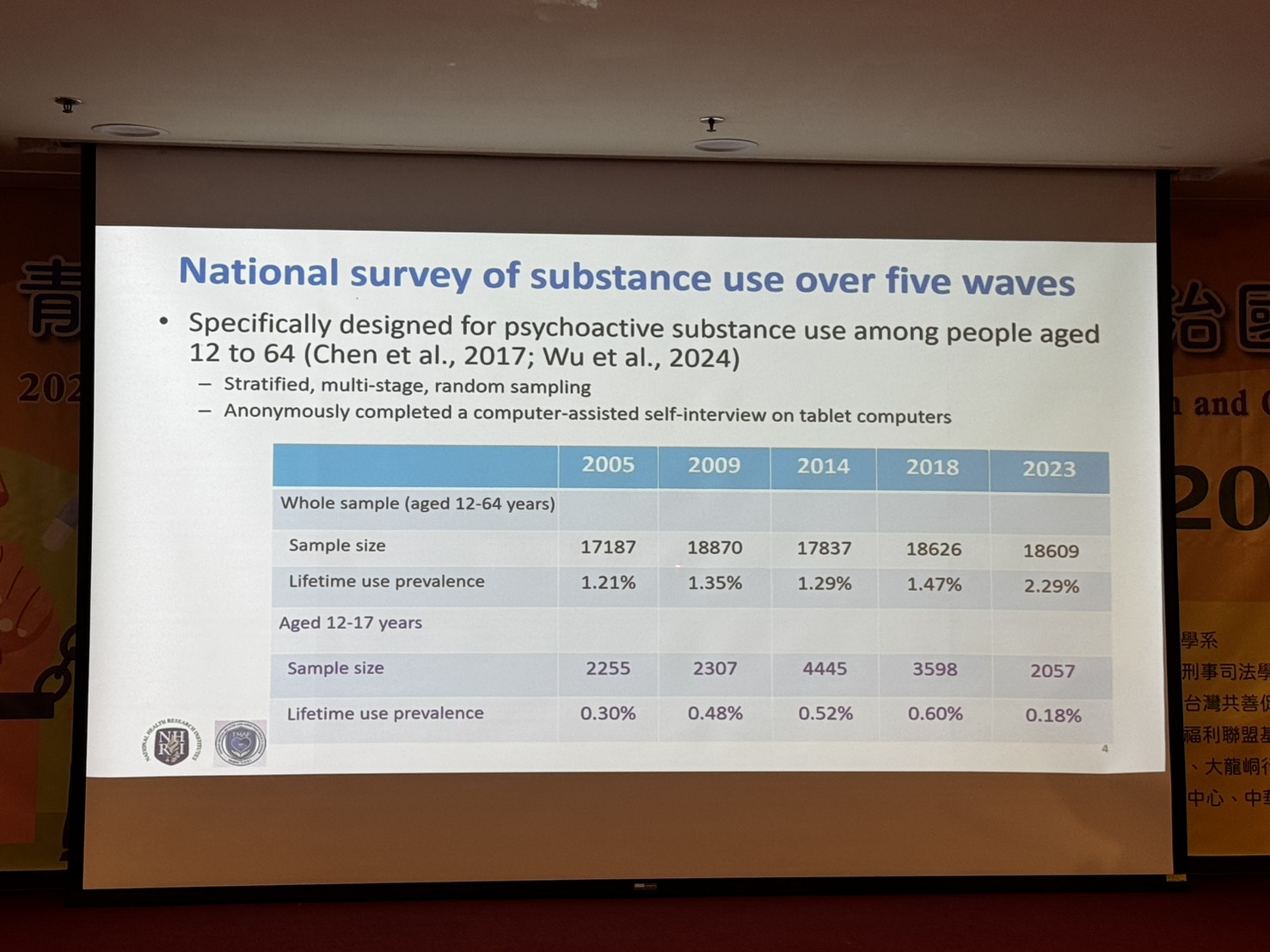 National survey of substance use over five waves
