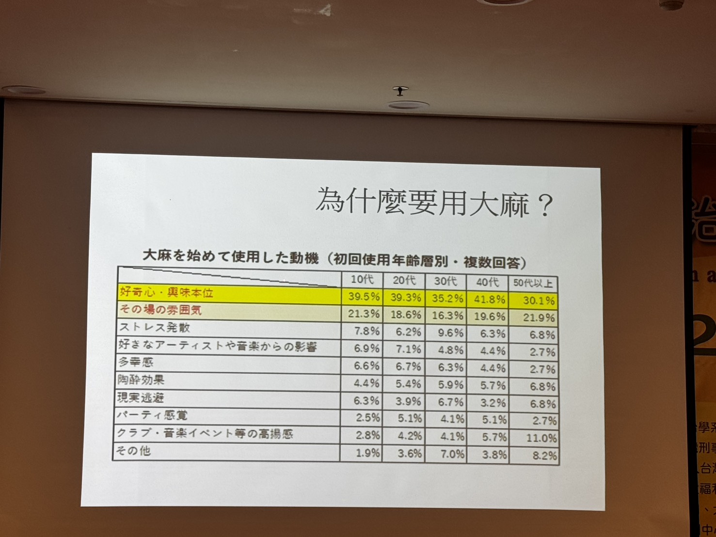 為什麼要用大麻