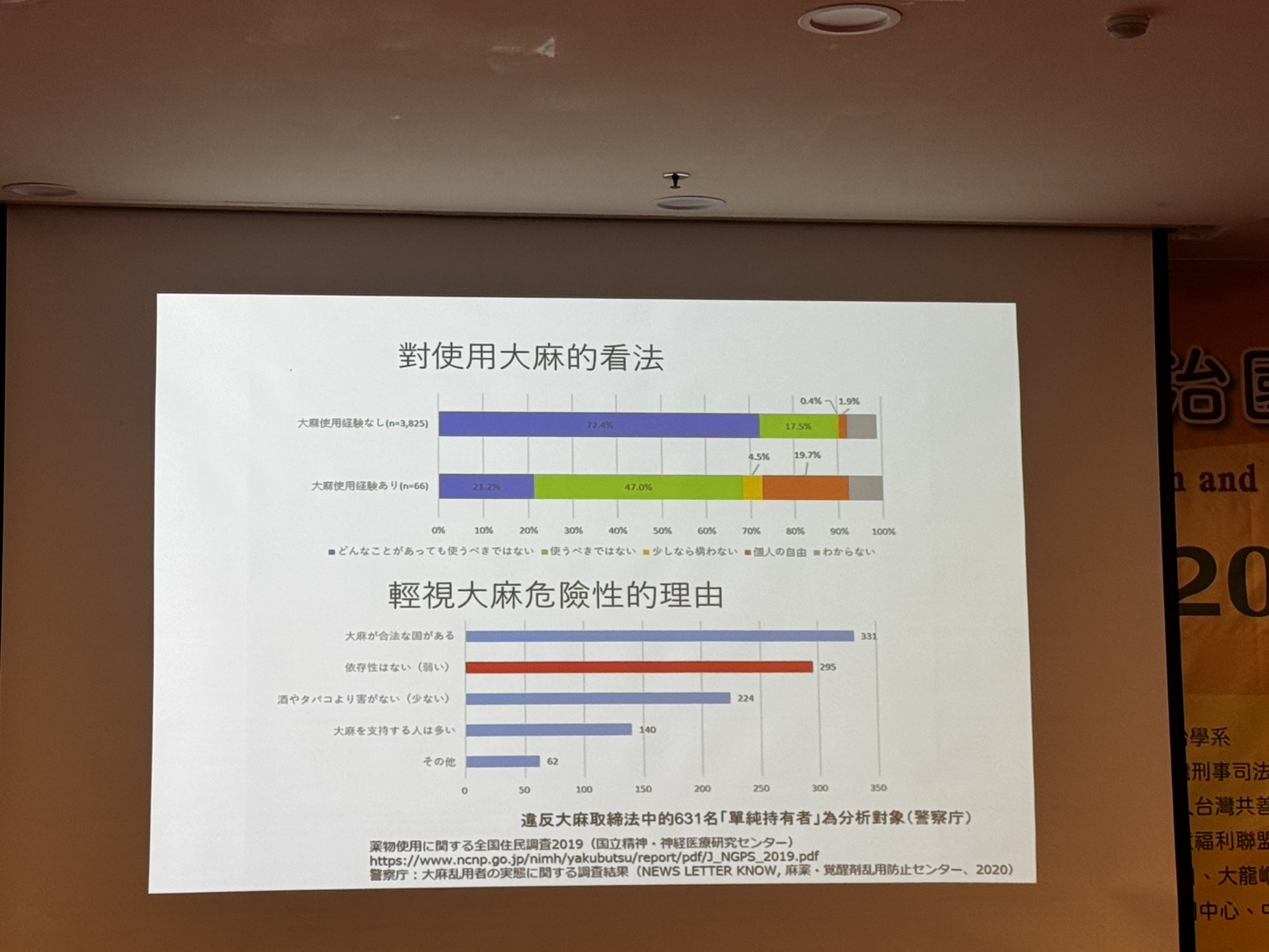 對使用大麻的看法 輕視危險性的理由