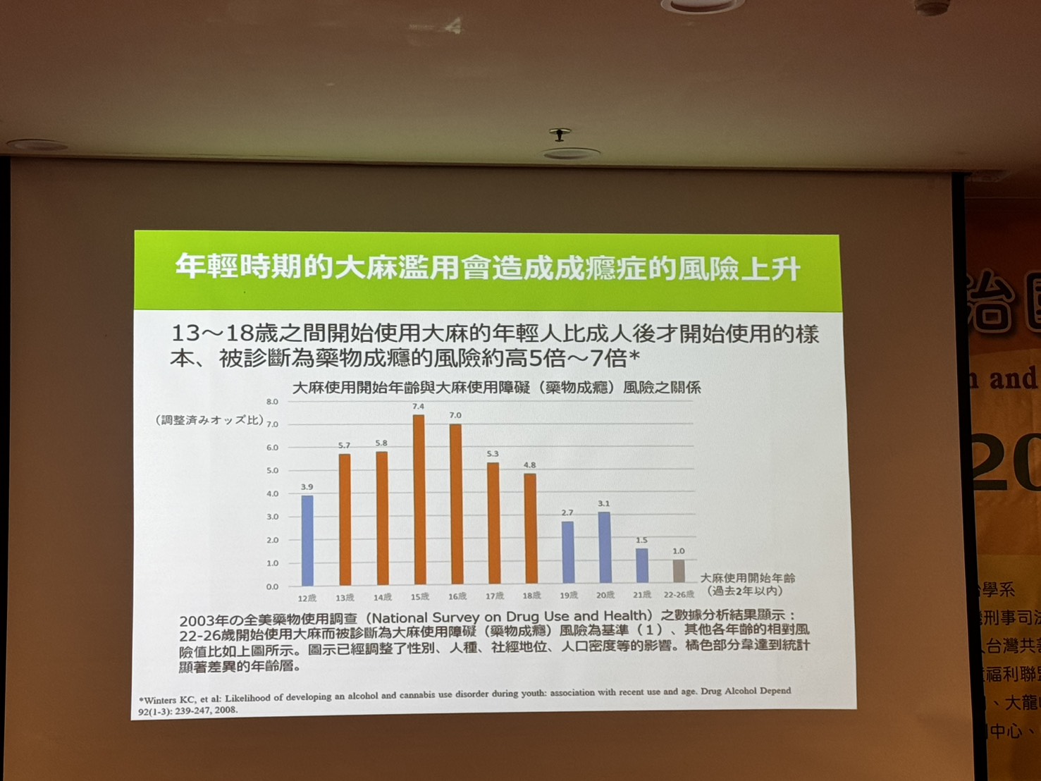 年輕時期大麻濫用會造成成癮症的風險上升