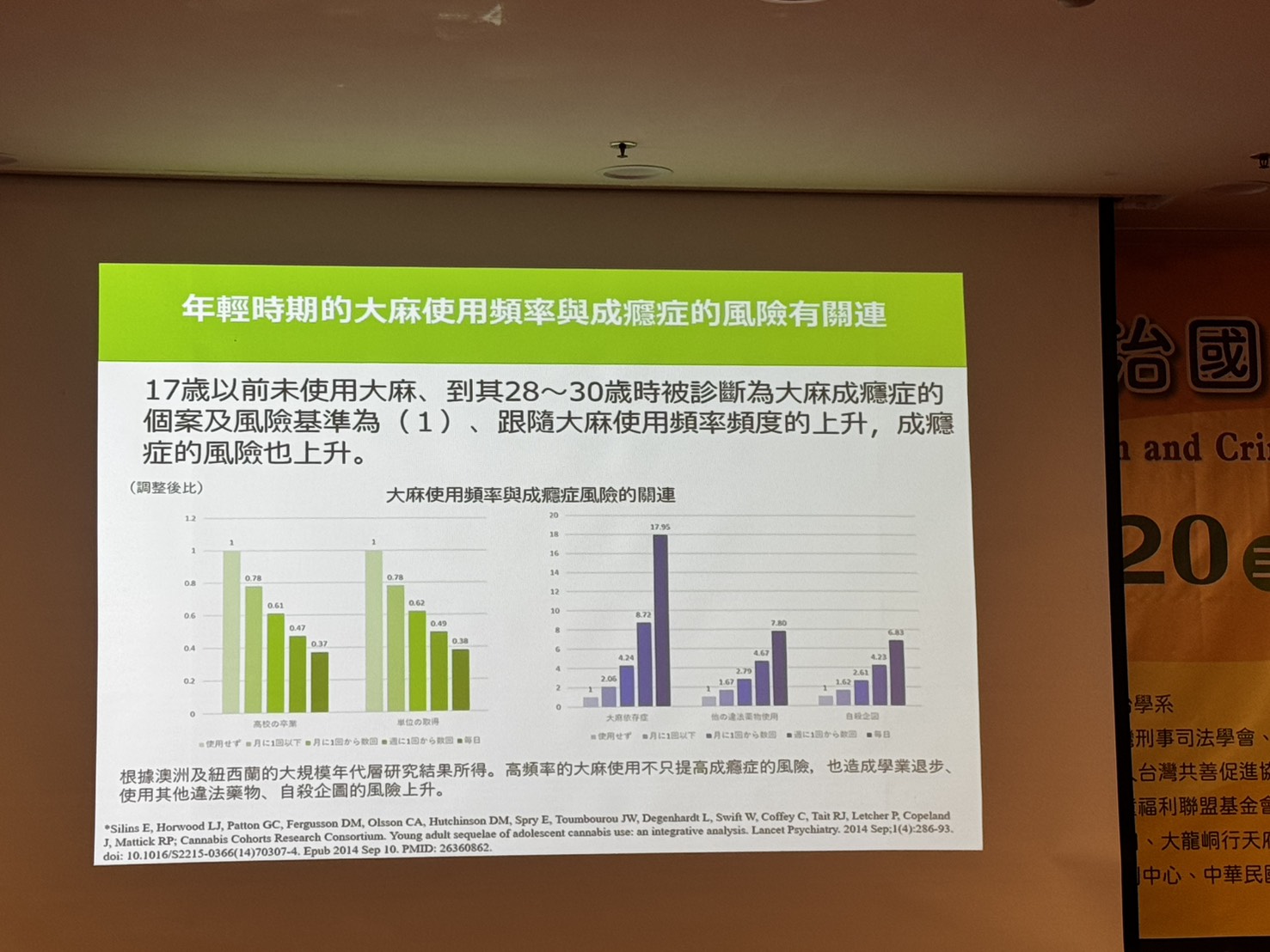 年輕時期大麻使用頻率與成癮症風險
