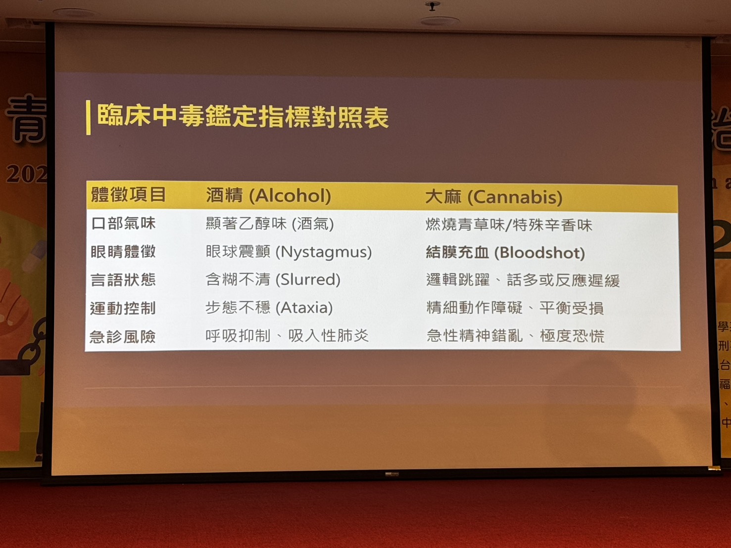 臨床中毒鑑定指標對照表
