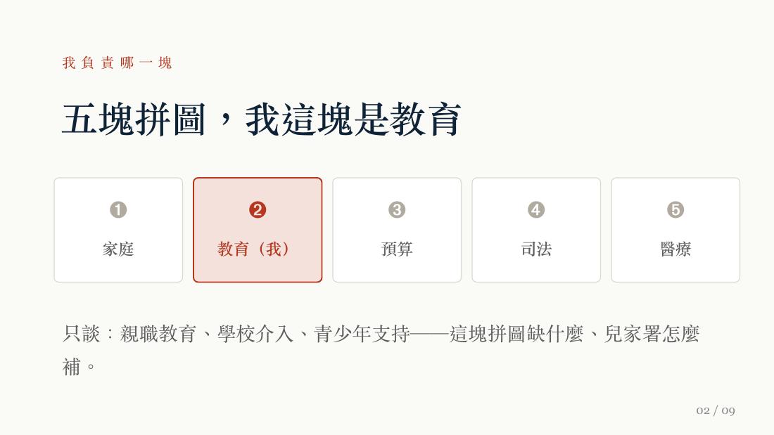 教育拼圖 投影片 2