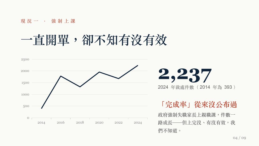 教育拼圖 投影片 4