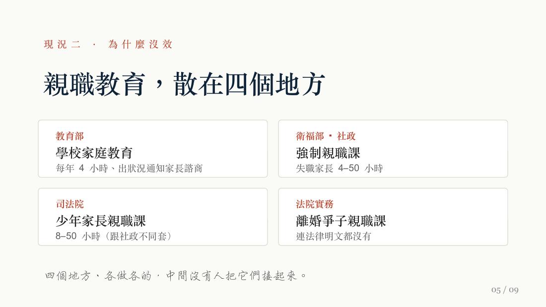 教育拼圖 投影片 5