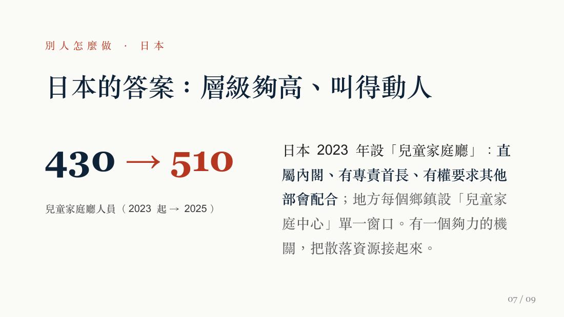 教育拼圖 投影片 7