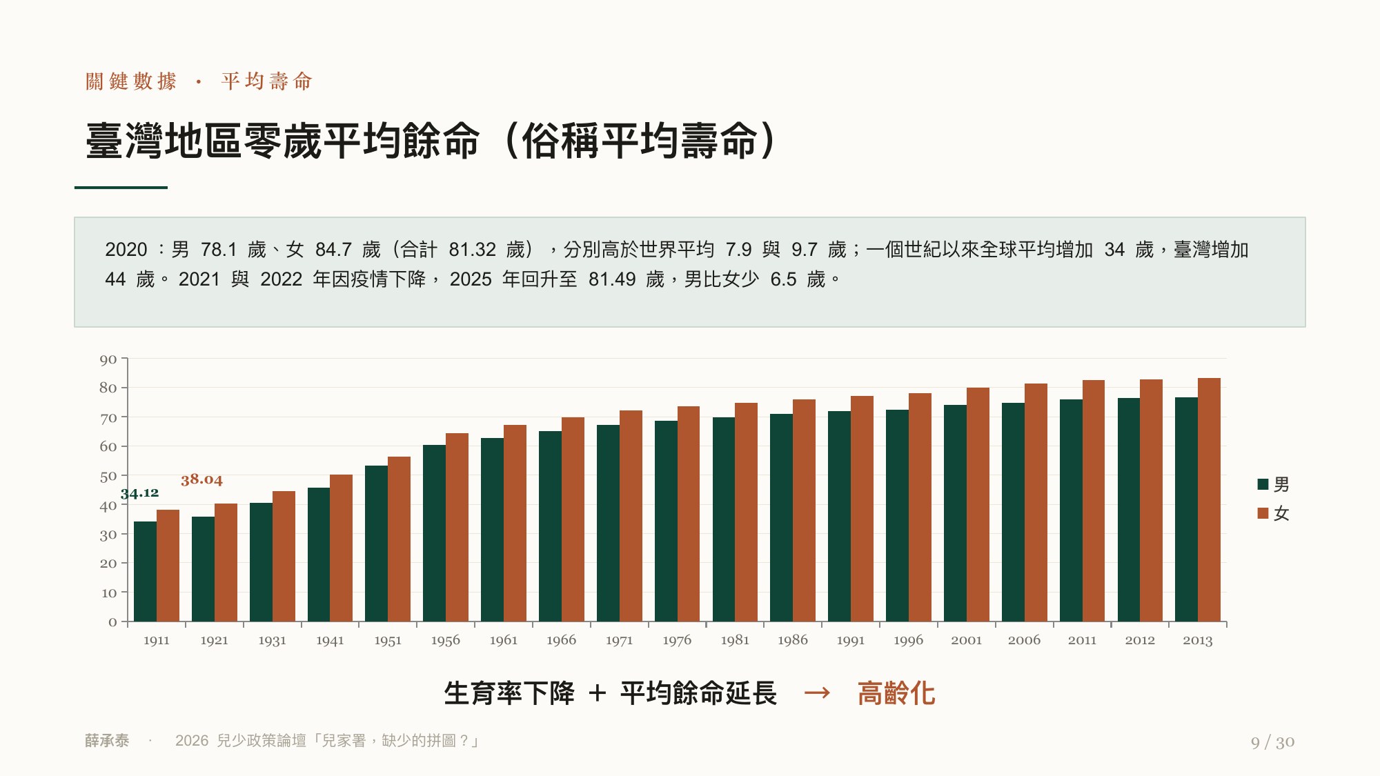 投影片 9