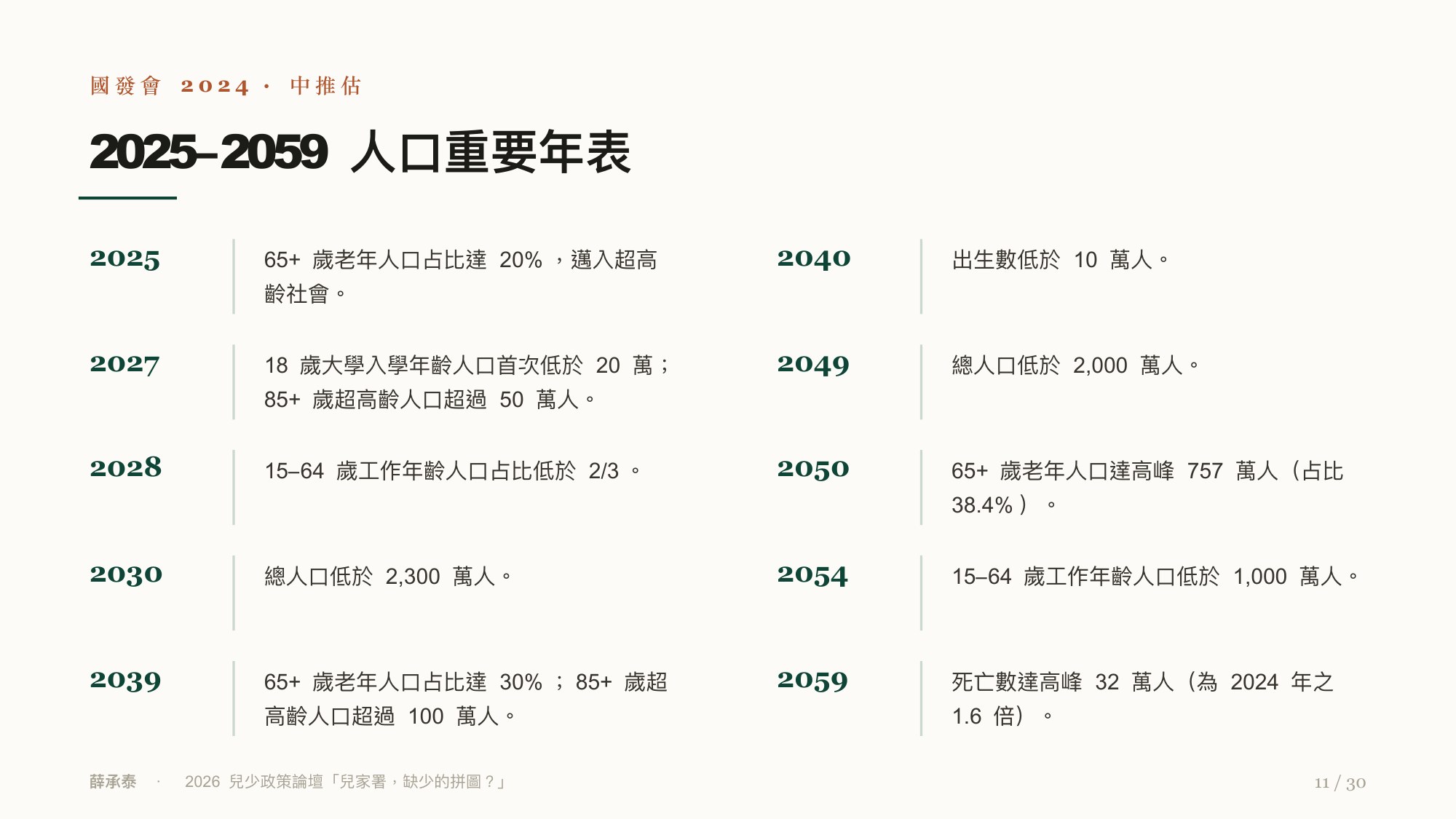 投影片 11