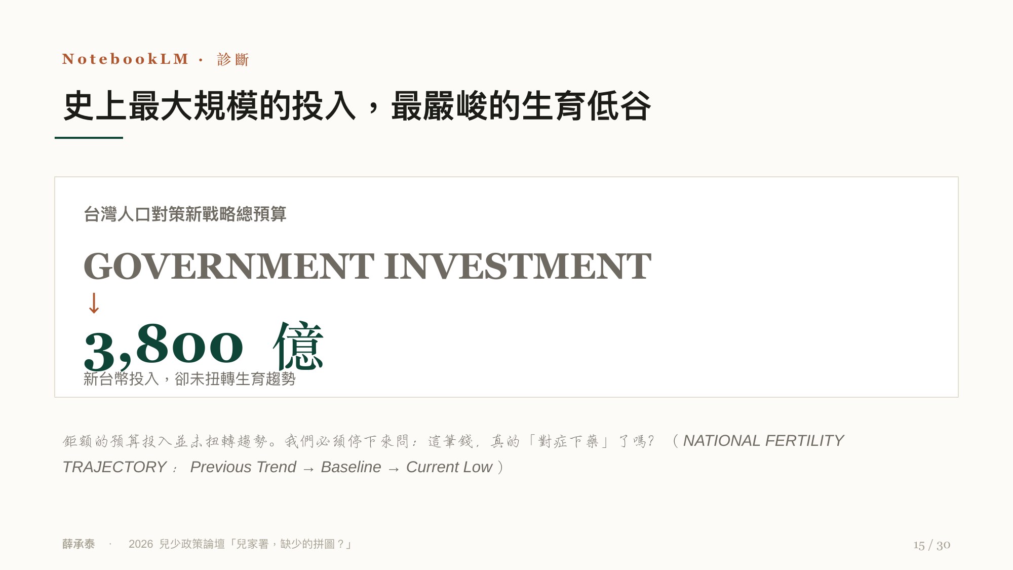 投影片 15
