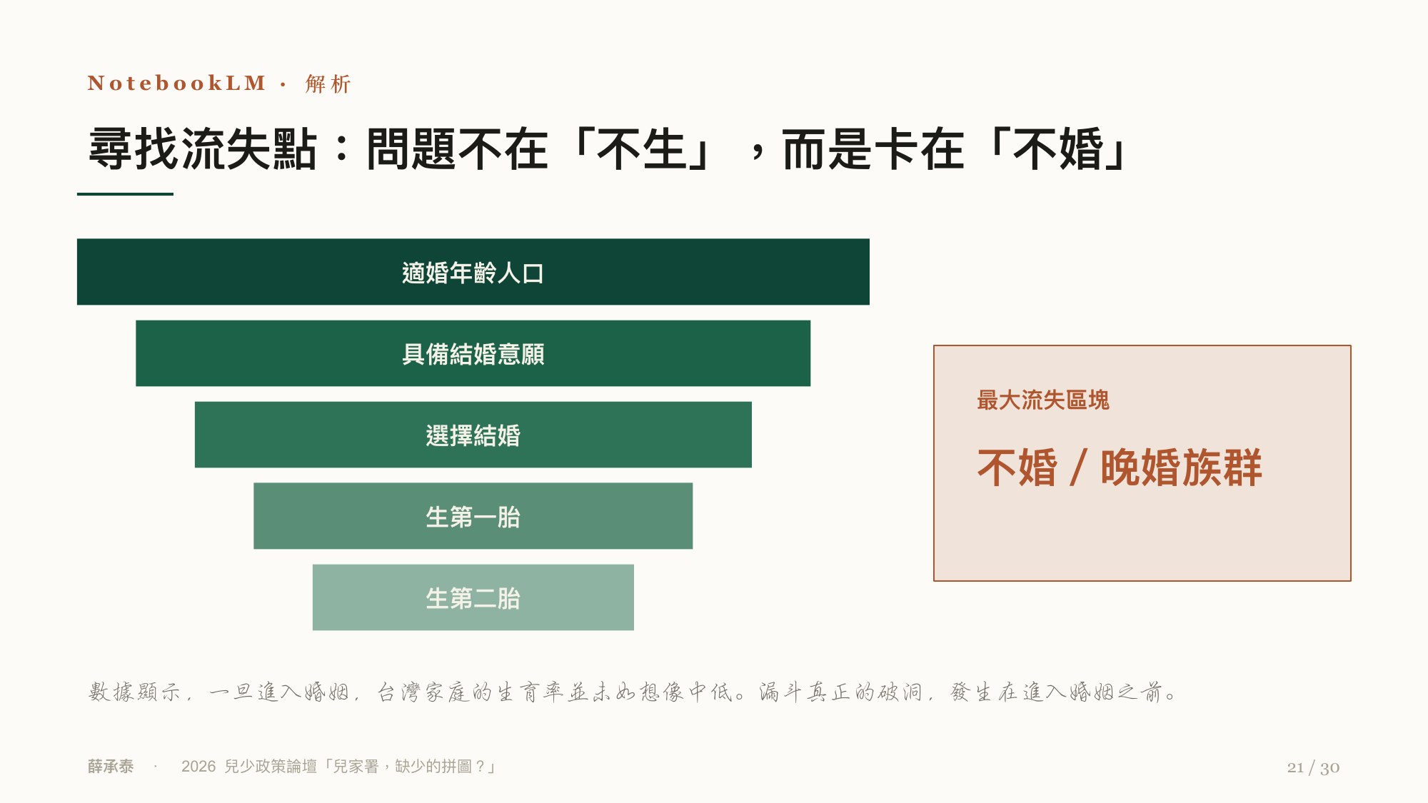投影片 21