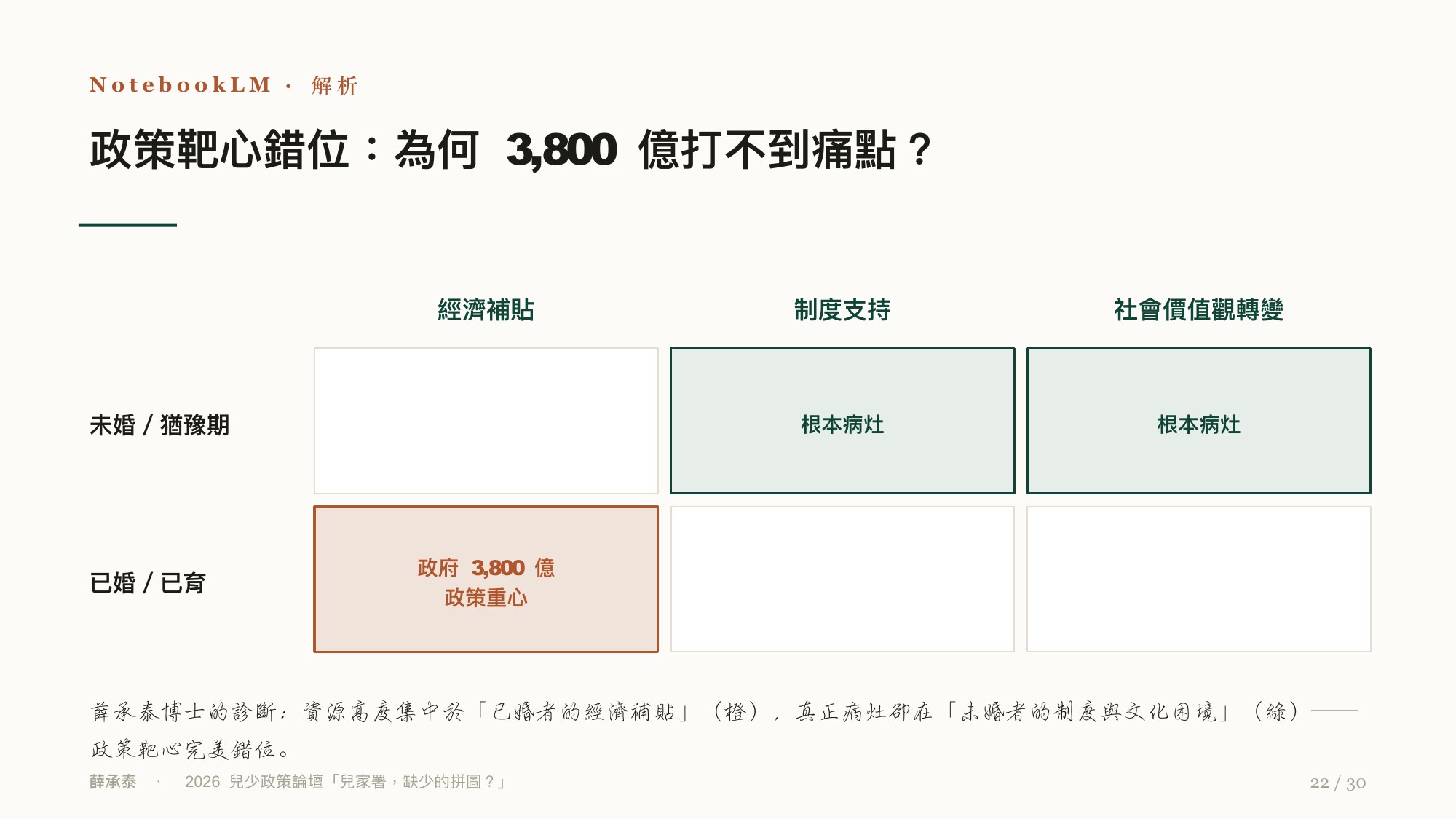 投影片 22